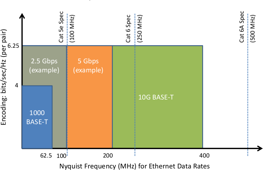 2.5GbE_5GbE_Cables