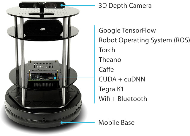 Autonomous_Deep_Learning_Robot