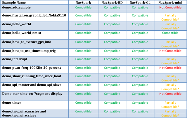 NavSpark_mini_code_sample