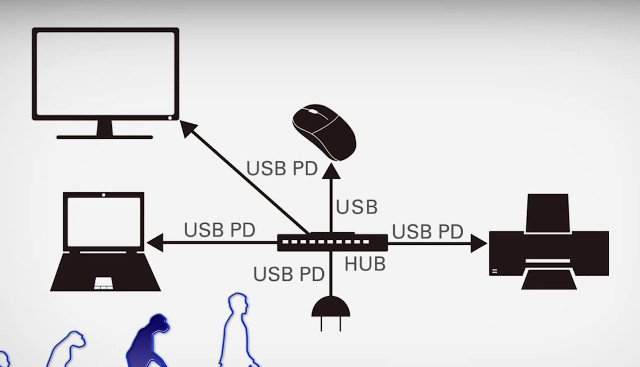 USB_PD_Connection