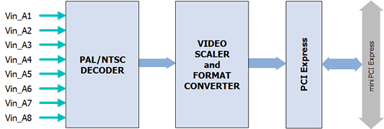 AVC8000nano_Block_Diagram