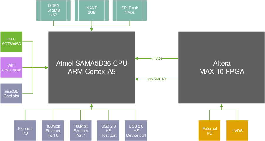 Block Diagram - Click to Enlarge