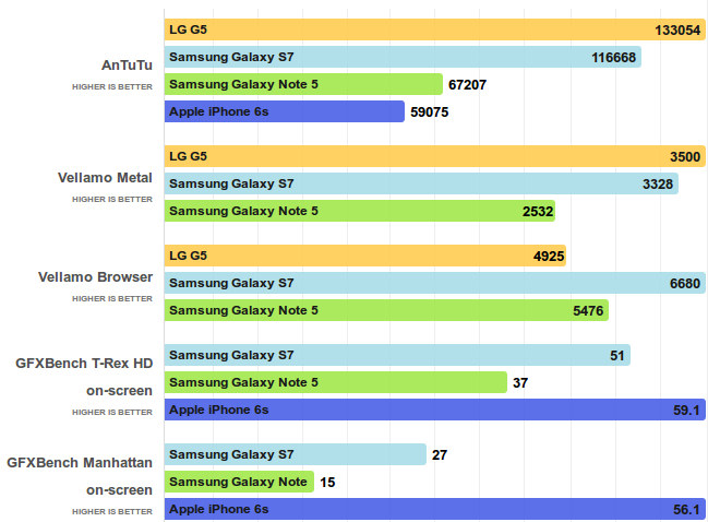 Exynos_8890_benchmark_Snapdragon_820