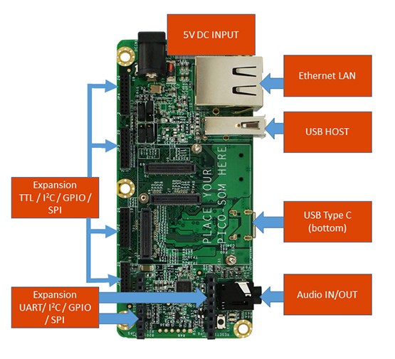 Hobbit I/O Carrierboard