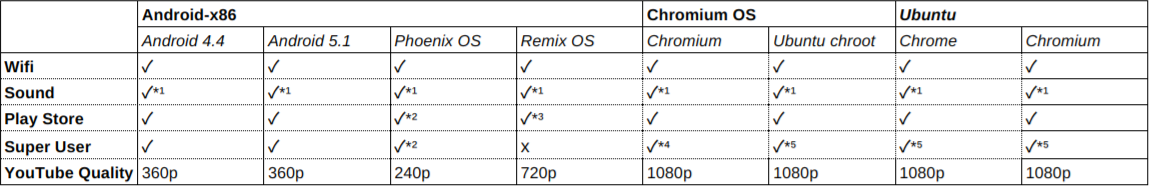 Intel_Computer_Stick_Supported_OS_Features