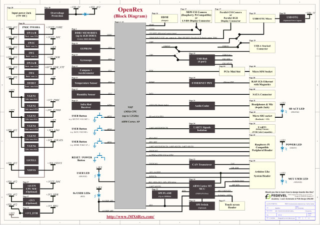 OpenRex Block Diagram (Click to Enlarge)