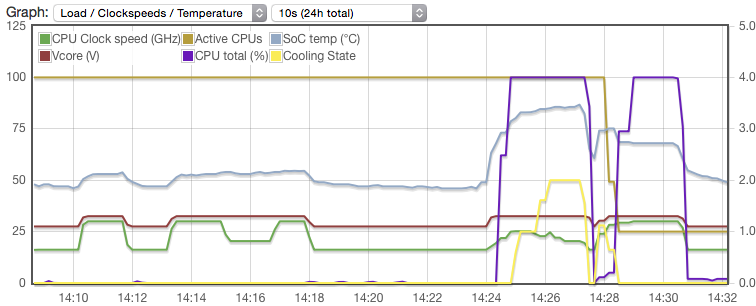 Orange_Pi_One_CPU_Frequency_Voltage_Chart