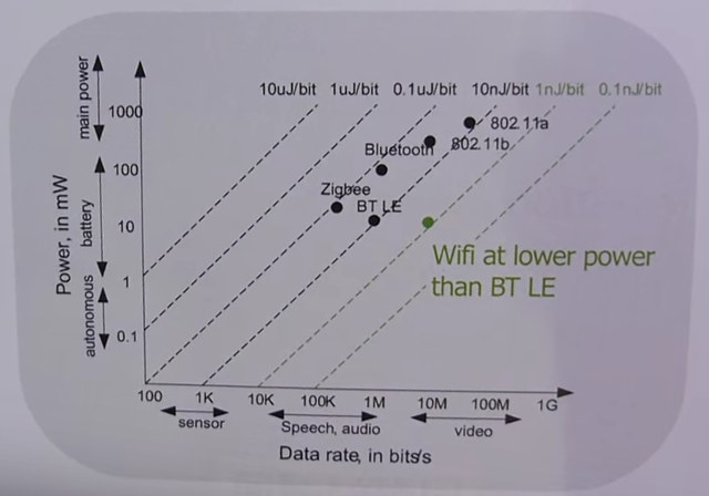 RKi6000_Bitrate_Power_Consumption