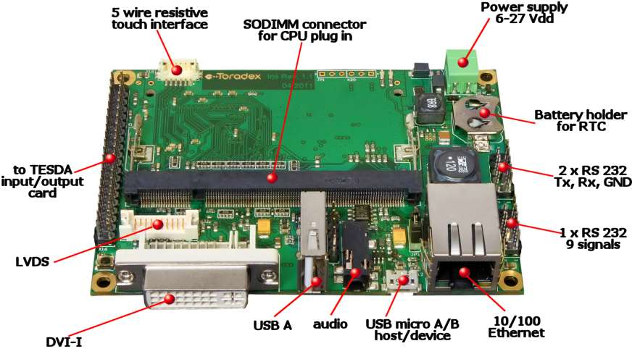 IRIS Carrier Board