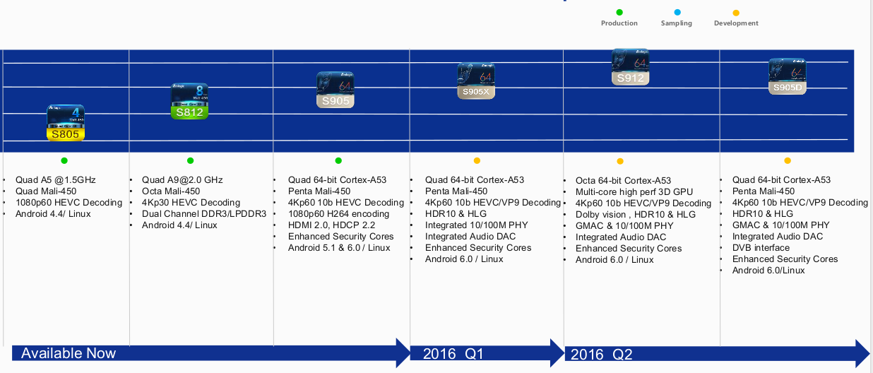 Amlogic_Roadmap_2015-2016.png (1236528)