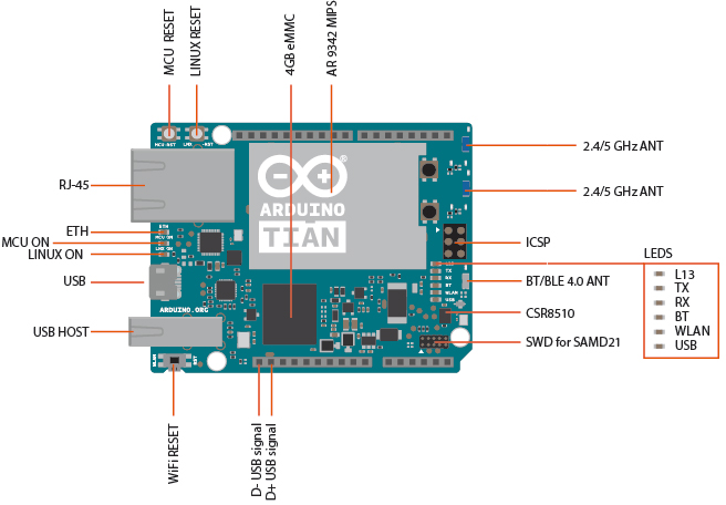 Arduino_Tian_Description