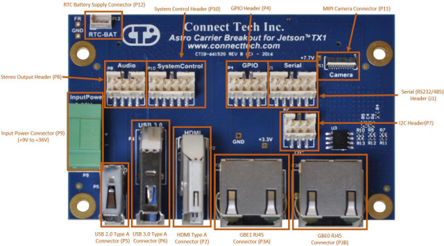 Breakout Board (CLick to Enlarge)