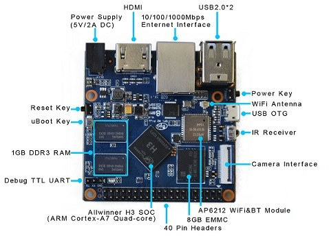 Banana_BPI_M2+_Plus_Description