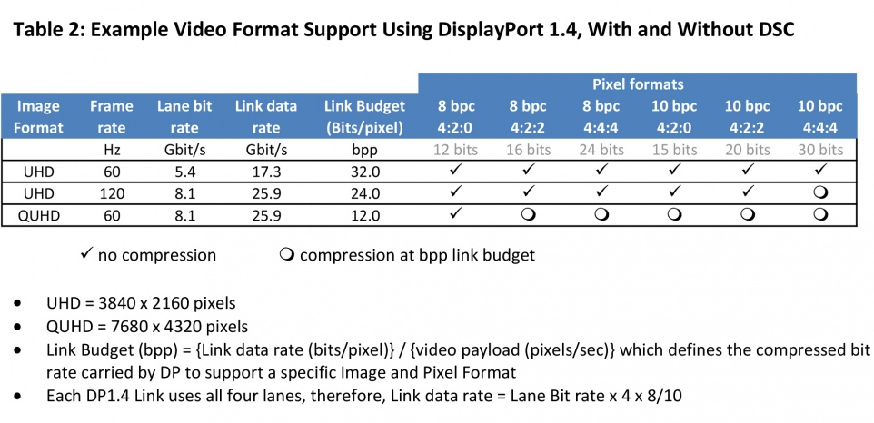 DisplayPort_1.4_8K_QUHD