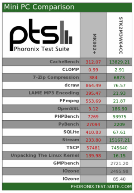 MK802_vs_Intel_Compute_Stick