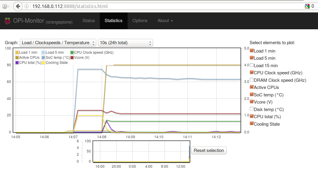 OPi-Monitor_Statistics