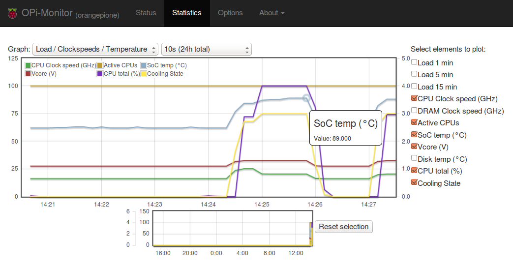 RPI-Monitor_Sysbench