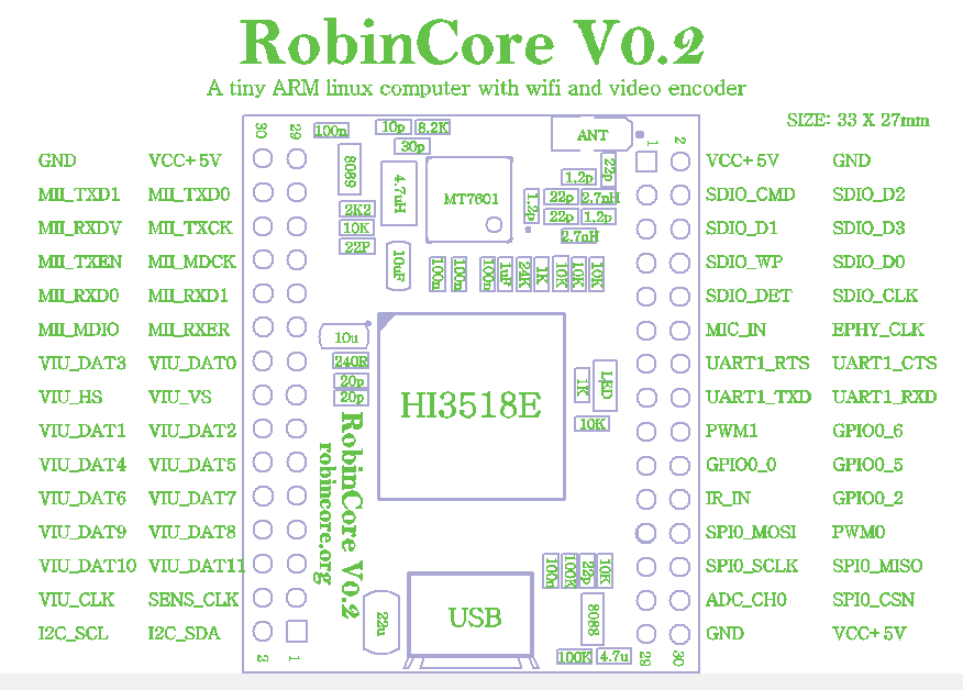 RobinCore Pin Assignment