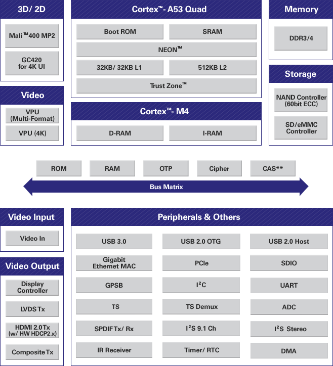 Telechips_TCC8980