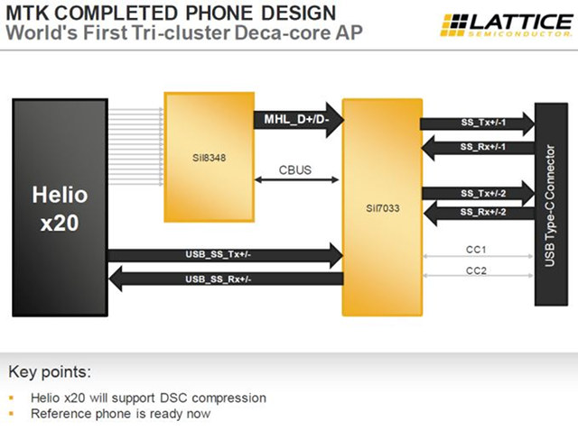 superMHL_smartphone