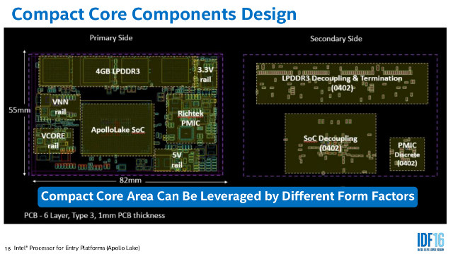 Apollo_Lake_CPU_Module