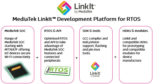 LinkIt_for_RTOS