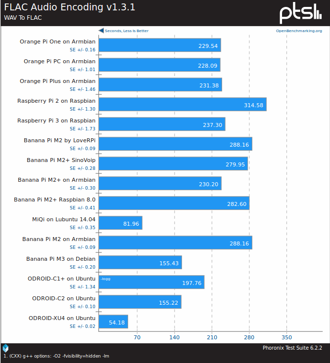 MiQi_Board_FLAC_Audio_Encoding