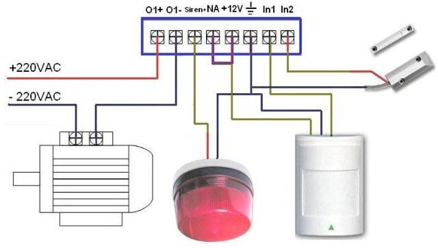 Typical Connection to Open Gate