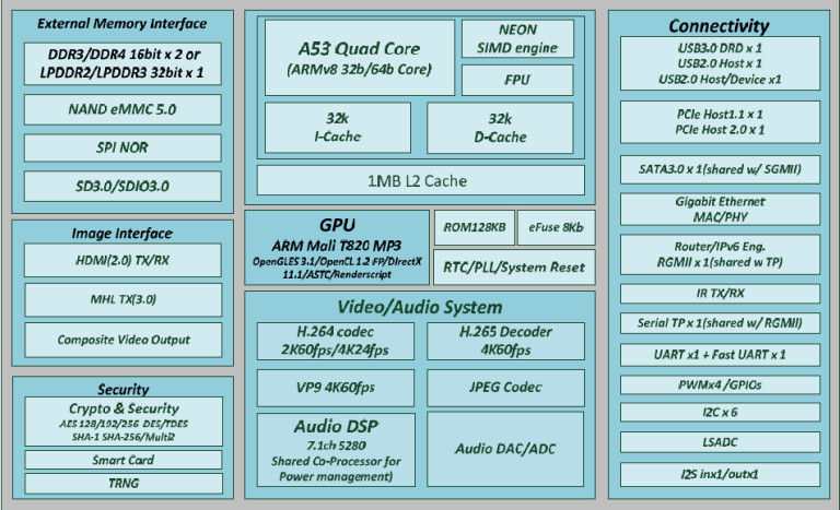 Realtek_RTD1295_Block_Diagram.jpg