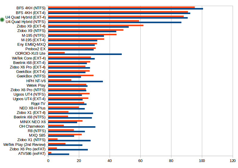 U4_Quad_Hybrid_USB_Storage_Performance