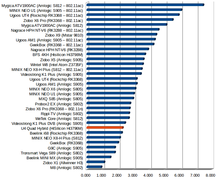 Throughput in MB/s