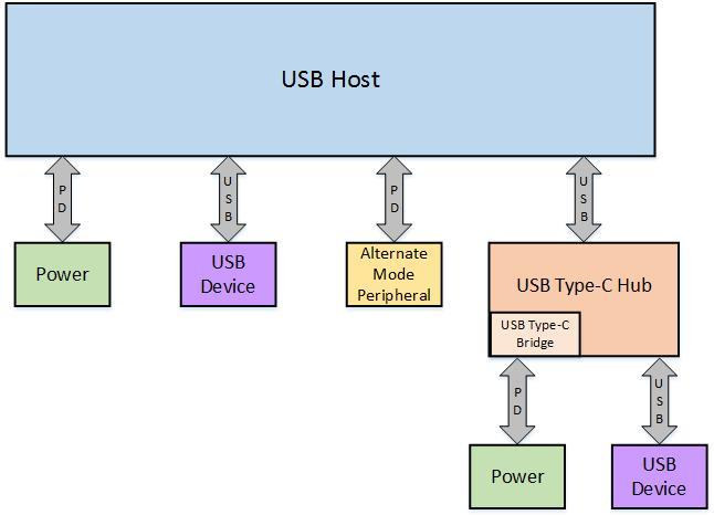 USB-C_Authentication