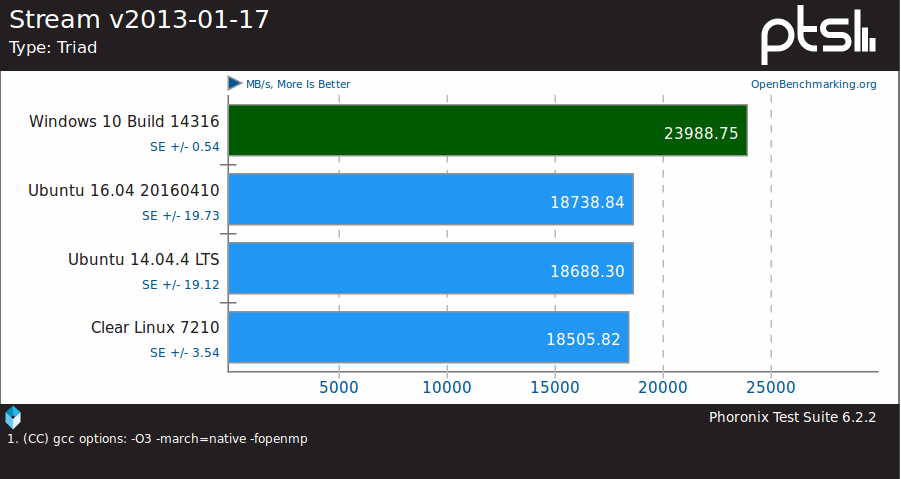 Windows_10_Bash_vs_Linux_Bash_Stream_Triad