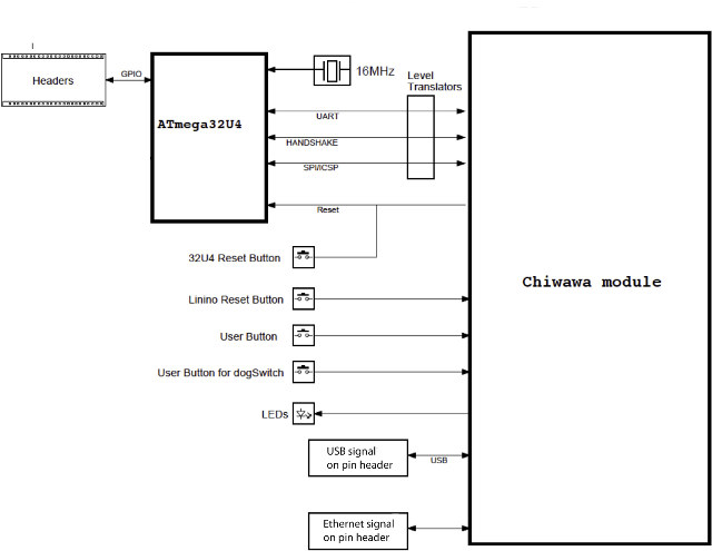 Block Diagram - Click to Enlarge