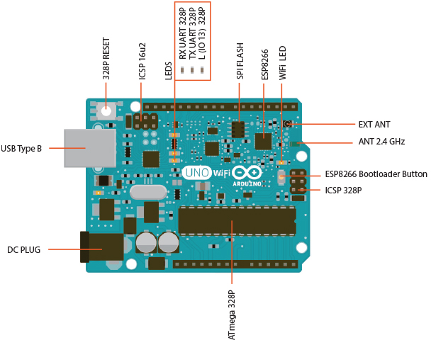 Arduino Uno Pinout