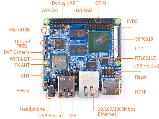 NanoPi_M3