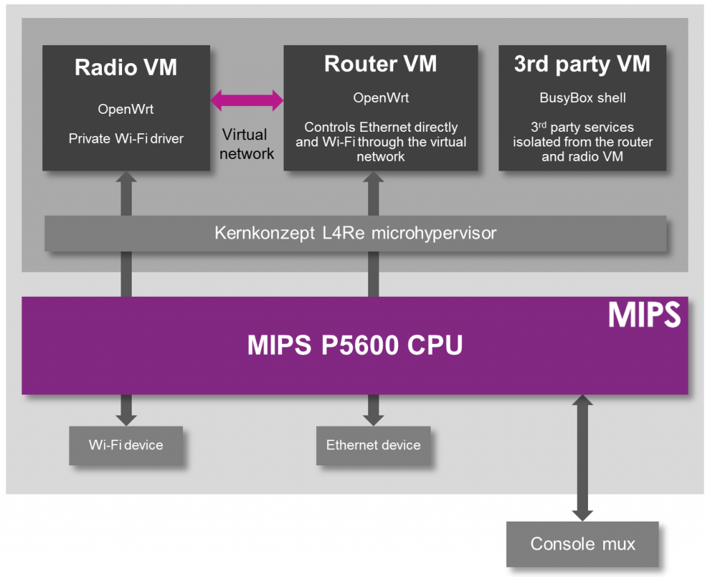 OpenWrt_Virtualization_Block_Diagram