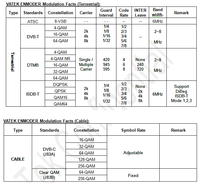 VATEK_B2_ENMODER_Modulation_Capabilities