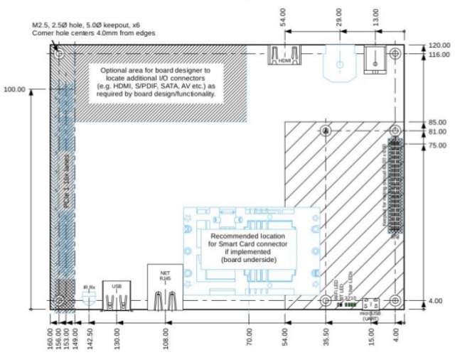 96Boards TV Platform Board Layout - Click to Enlarge