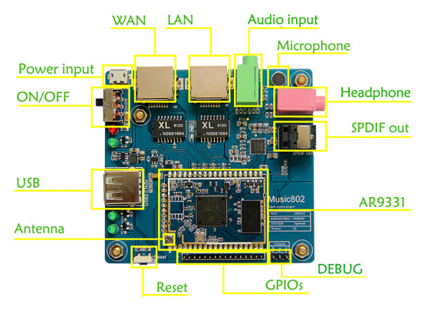 Audio_IoT_Board