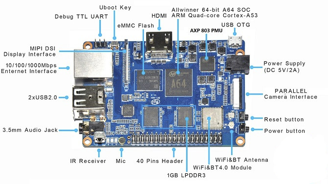 Banana_Pi_BPI-M64