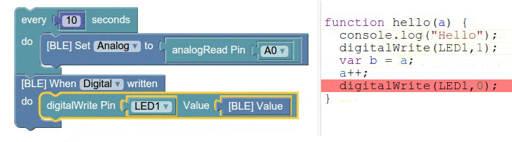 Espruino Programming: Visual Blocks or JavaScript