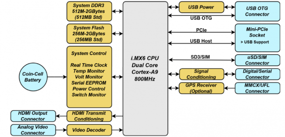 Block Diagram