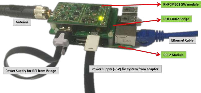 Raspberry_Pi_LoRa_Development_Kit