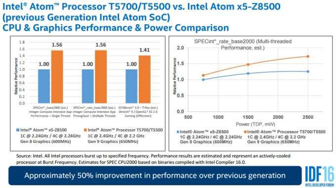 Atom x5-Z8300 vs Atom T5700