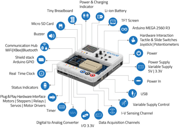 Evive_specifications