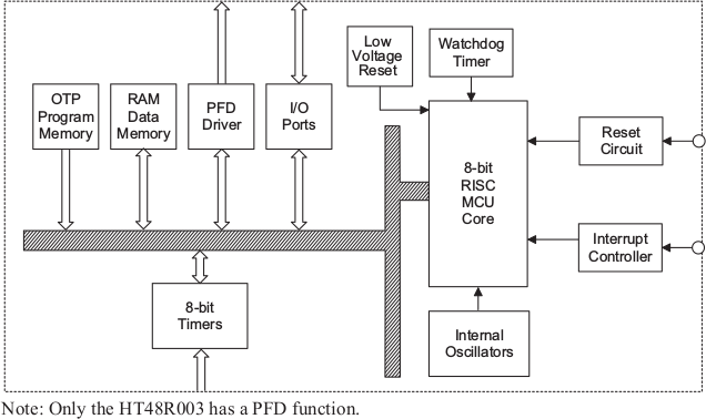 HT48R002_Block_Diagram