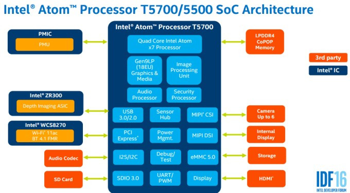 Intel_Atom_T5500-T5700_Architecture