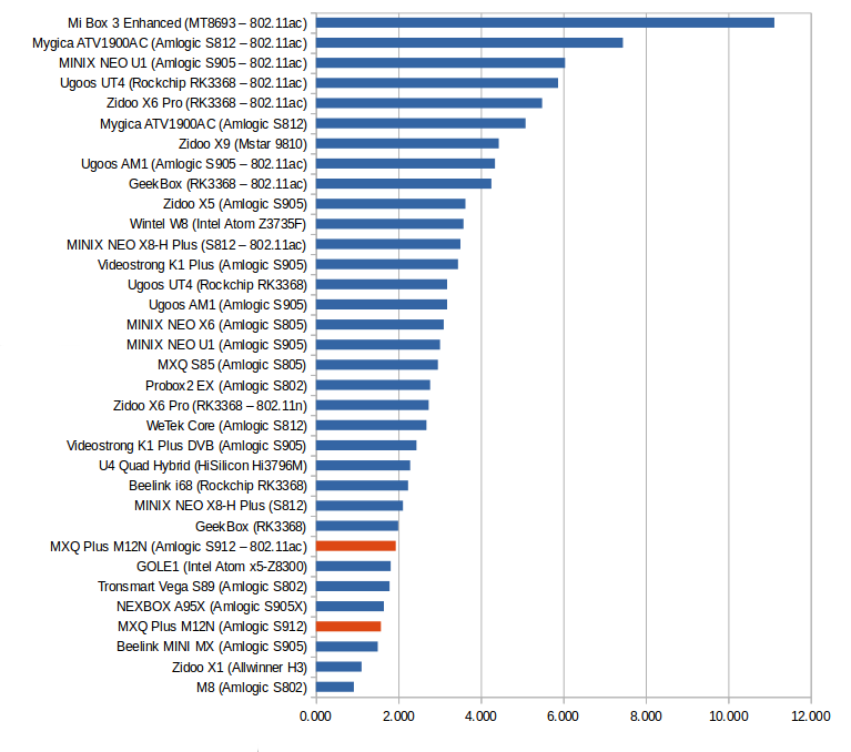 Throughput in MB/s - Click to Enlarge