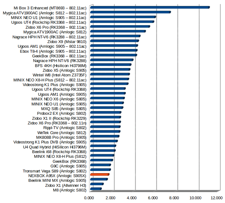 Throughput in MB/s